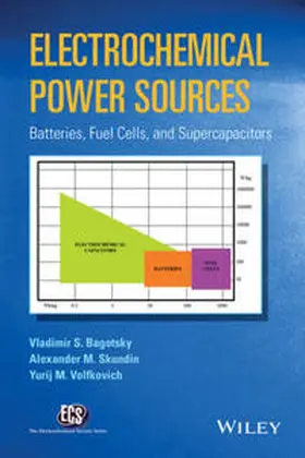 Bagotsky / Skundin / Volfkovich |  Electrochemical Power Sources | eBook | Sack Fachmedien