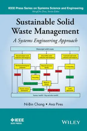 Chang / Pires |  Sustainable Solid Waste Management | eBook | Sack Fachmedien