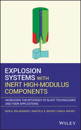 Balagansky / Bataev |  Explosion Systems with Inert High-Modulus Components | Buch |  Sack Fachmedien