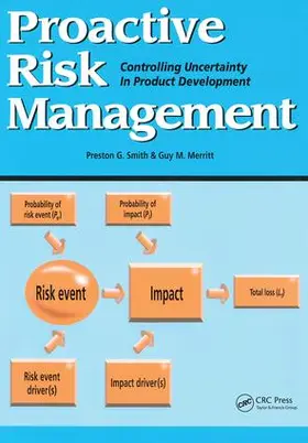 Smith / Merritt |  Proactive Risk Management | Buch |  Sack Fachmedien