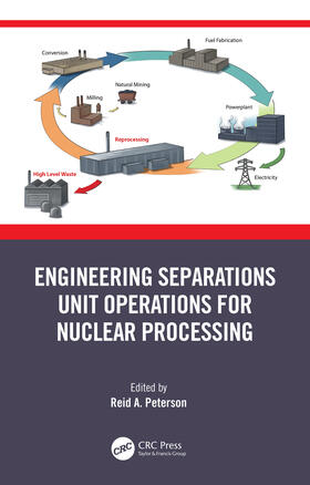 Peterson |  Engineering Separations Unit Operations for Nuclear Processing | Buch |  Sack Fachmedien