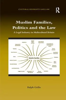 Grillo |  Muslim Families, Politics and the Law | Buch |  Sack Fachmedien