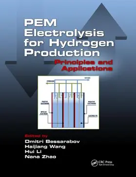 Bessarabov / Wang / Li |  PEM Electrolysis for Hydrogen Production | Buch |  Sack Fachmedien