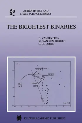 Vanbeveren / van Rensbergen / de Loore |  The Brightest Binaries | Buch |  Sack Fachmedien