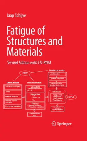 Schijve | Fatigue of Structures and Materials | E-Book | www.sack.de