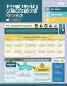 Mctighe |  The Fundamentals of Understanding by Design (Quick Reference Guide) | Sonstiges |  Sack Fachmedien