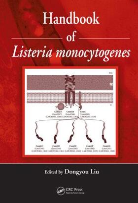 Liu | Handbook of Listeria Monocytogenes | Buch | 978-1-4200-5140-7 | sack.de