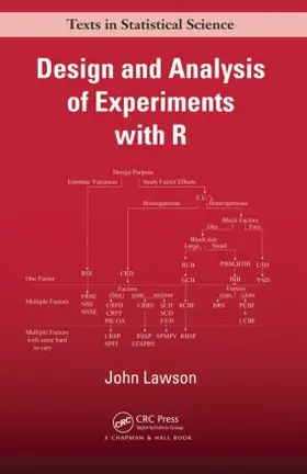 Lawson |  Design and Analysis of Experiments with R | Buch |  Sack Fachmedien