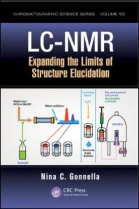 Gonnella | LC-NMR: Expanding the Limits of Structure Elucidation | Buch | 978-1-4398-7506-3 | sack.de