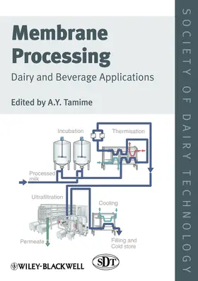 Tamime |  Membrane Processing | Buch |  Sack Fachmedien