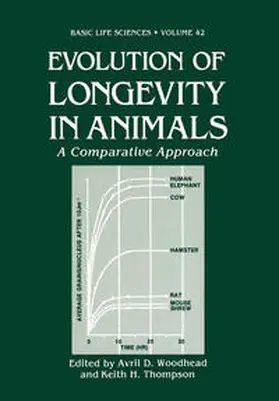 Woodhead |  Evolution of Longevity in Animals | eBook | Sack Fachmedien
