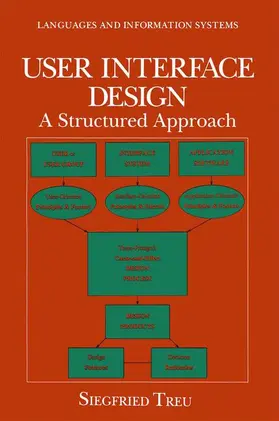 Treu |  User Interface Design | Buch |  Sack Fachmedien
