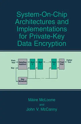 McLoone / McCanny |  System-on-Chip Architectures and Implementations for Private-Key Data Encryption | eBook | Sack Fachmedien