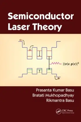 Basu / Mukhopadhyay | Semiconductor Laser Theory | Buch | 978-1-4665-6191-5 | sack.de