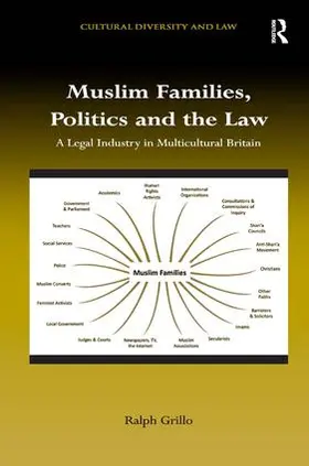 Grillo |  Muslim Families, Politics and the Law | Buch |  Sack Fachmedien