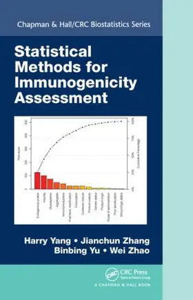 Yang / Zhang / Yu | Statistical Methods for Immunogenicity Assessment | Buch | 978-1-4987-0034-4 | sack.de