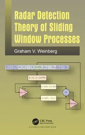 Weinberg | Radar Detection Theory of Sliding Window Processes | Buch | 978-1-4987-6818-4 | www.sack.de
