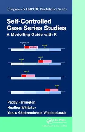 Farrington / Whitaker / Ghebremichael Weldeselassie |  Self-Controlled Case Series Studies | Buch |  Sack Fachmedien