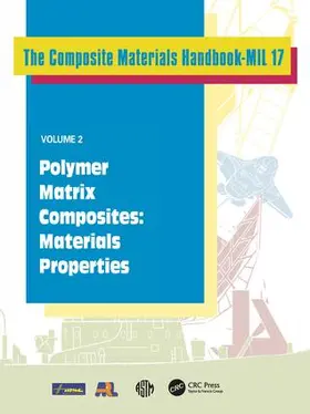  Composite Materials Handbook-MIL 17, Volume 2 | Buch |  Sack Fachmedien