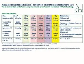 American Academy of Pediatrics / American Heart Association |  NRP Neonatal Code Medications Card | Sonstiges |  Sack Fachmedien