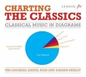 Lihoreau / Ross / Darren |  Charting the Classics | eBook | Sack Fachmedien