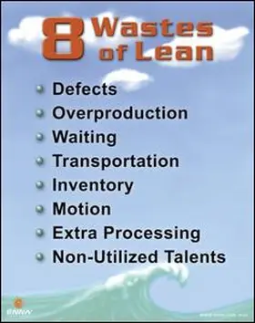 Enna |  8 Wastes of Lean Poster | Buch |  Sack Fachmedien