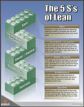 Enna |  5S's of Lean Poster | Buch |  Sack Fachmedien