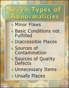 Enna |  Seven Types of Abnormalities Poster | Buch |  Sack Fachmedien