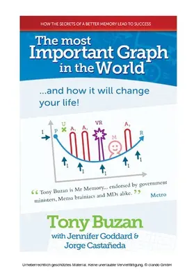 Buzan |  Most Important Graph in the World | eBook | Sack Fachmedien