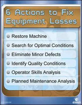 Enna |  6 Actions to Fix Losses Poster | Buch |  Sack Fachmedien