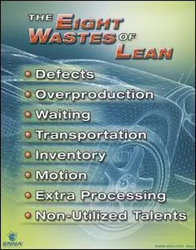 Enna |  8 Wastes of Lean Auto Body Poster | Buch |  Sack Fachmedien
