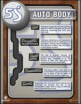 Enna |  5S Auto Body Poster | Buch |  Sack Fachmedien