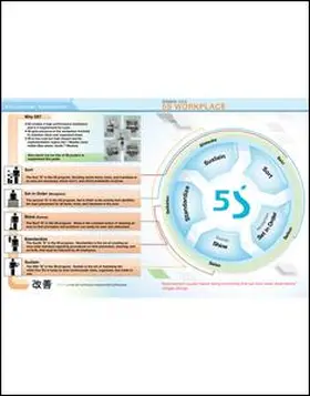 Enna |  5S Quick Study Guide | Buch |  Sack Fachmedien