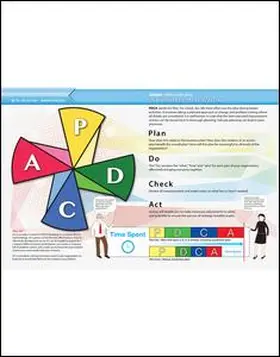 Enna |  A3 Quick Study Guide | Buch |  Sack Fachmedien