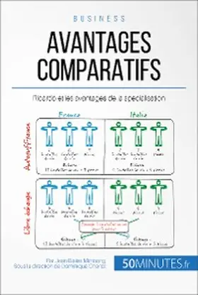 Mimbang |  Avantages comparatifs | eBook | Sack Fachmedien