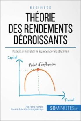 Pichère |  Théorie des rendements décroissants | eBook | Sack Fachmedien