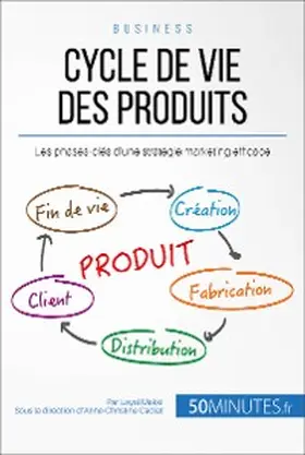 Makki |  Cycle de vie des produits | eBook | Sack Fachmedien
