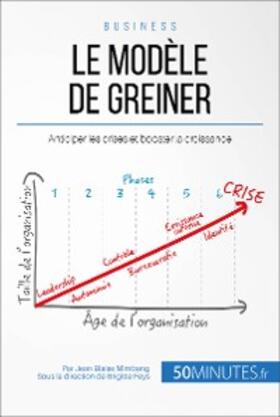 Mimbang |  Le modèle de Greiner | eBook | Sack Fachmedien
