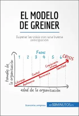 50minutos |  El modelo de Greiner | eBook | Sack Fachmedien