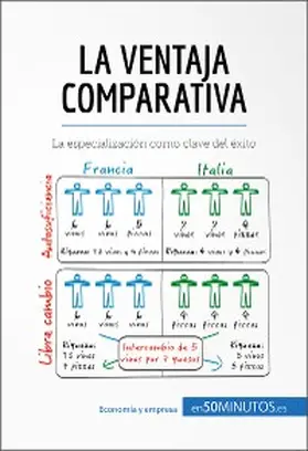 50minutos |  La ventaja comparativa | eBook | Sack Fachmedien