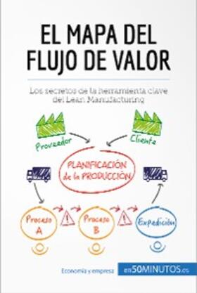 50minutos |  El mapa del flujo de valor | eBook | Sack Fachmedien