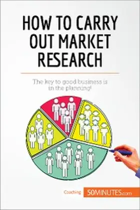 50minutes |  How to Carry Out Market Research | eBook | Sack Fachmedien