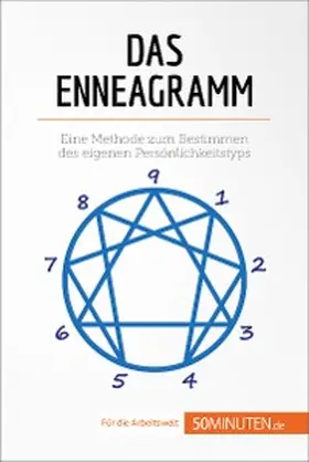 Debruche |  Das Enneagramm | eBook | Sack Fachmedien