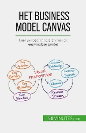 Marbaise |  Het Business Model Canvas | eBook | Sack Fachmedien