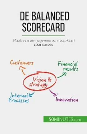 Sanna |  De balanced scorecard | eBook | Sack Fachmedien