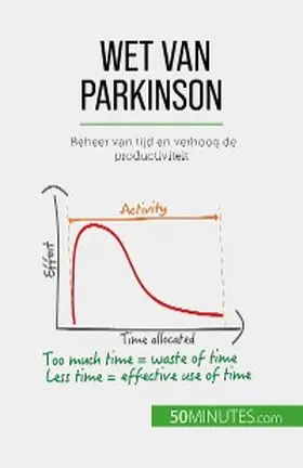 Pichère |  Wet van Parkinson | eBook | Sack Fachmedien