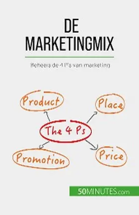 Kubicki |  De marketingmix | eBook | Sack Fachmedien