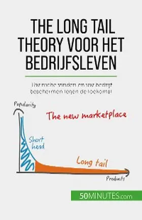 de Saeger |  The long tail theory voor het bedrijfsleven | eBook | Sack Fachmedien