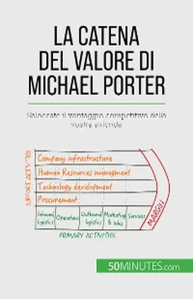 Robben |  La catena del valore di Michael Porter | eBook | Sack Fachmedien