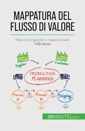 Dumser |  Mappatura del flusso di valore | eBook | Sack Fachmedien